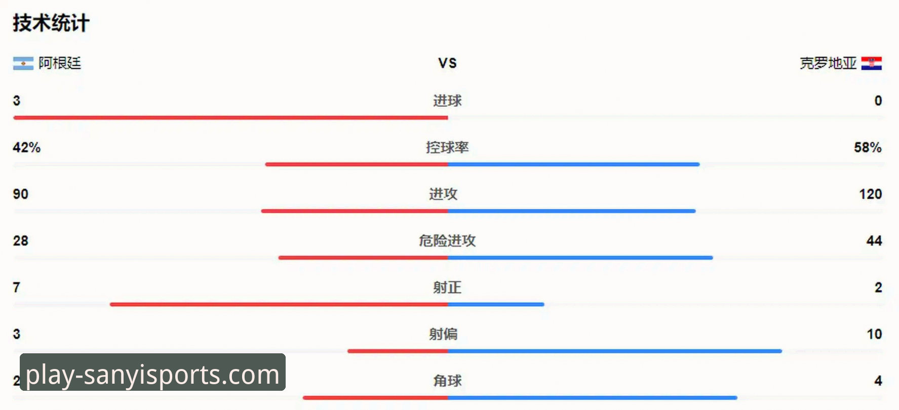 三亿体育下载 揭秘阿根廷5球大胜背后的战术细节与观赛新体验